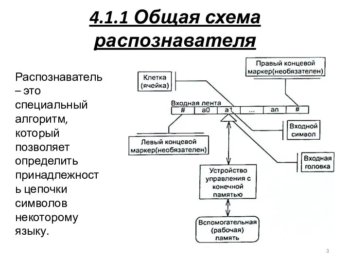 4.1.1 Общая схема распознавателя Распознаватель – это специальный алгоритм, который позволяет