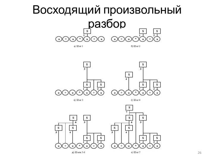 Восходящий произвольный разбор