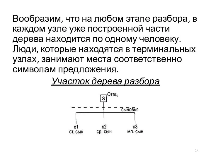 Вообразим, что на любом этапе разбора, в каждом узле уже построенной