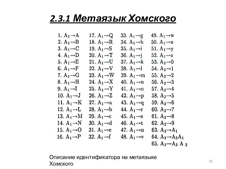 2.3.1 Метаязык Хомского Описание идентификатора на метаязыке Хомского