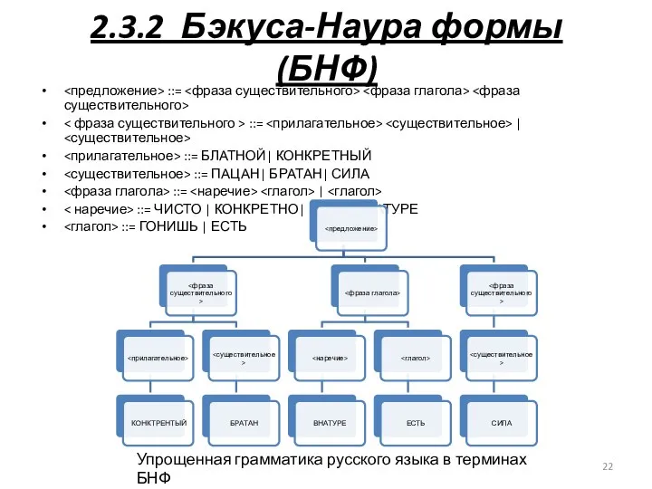 2.3.2 Бэкуса-Наура формы (БНФ) ::= ::= | ::= БЛАТНОЙ| КОНКРЕТНЫЙ ::=