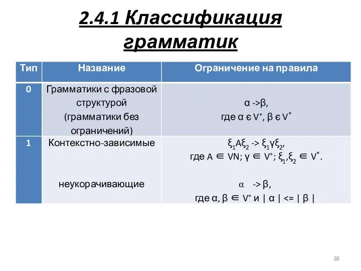 2.4.1 Классификация грамматик