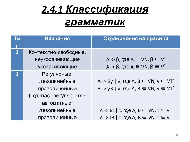 2.4.1 Классификация грамматик