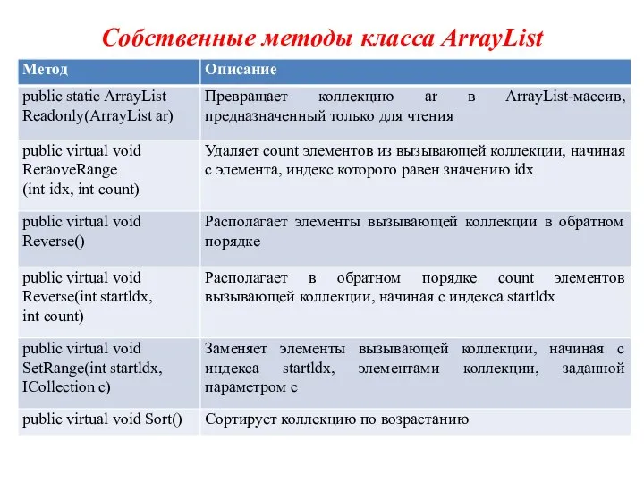 Собственные методы класса ArrayList