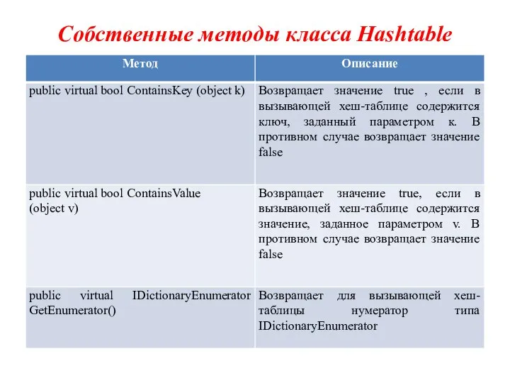 Собственные методы класса Hashtable