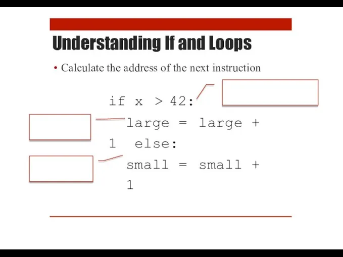 Understanding If and Loops Calculate the address of the next instruction