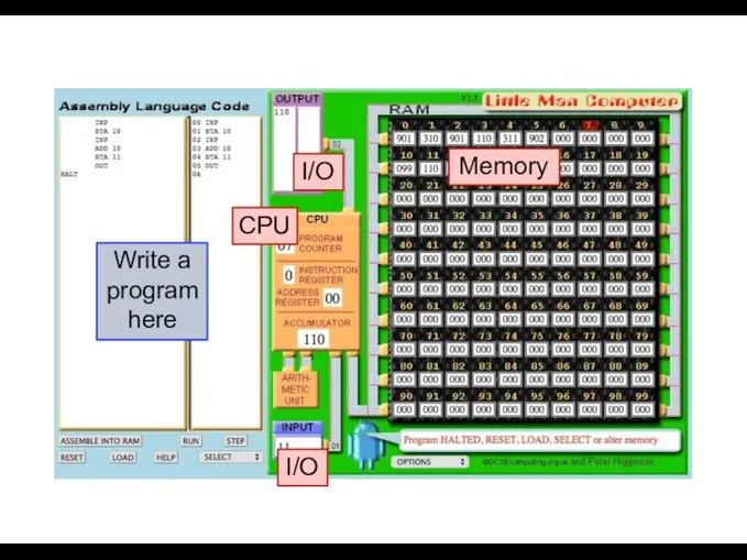 Memory I/O I/O CPU Write a program here