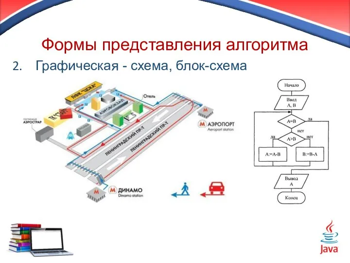 Формы представления алгоритма Графическая - схема, блок-схема