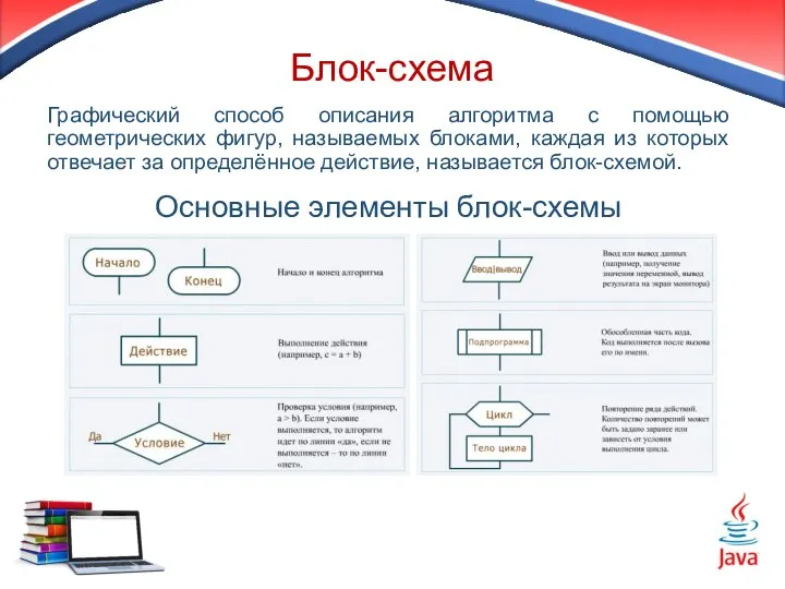 Блок-схема Графический способ описания алгоритма с помощью геометрических фигур, называемых блоками,