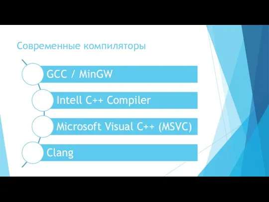 Современные компиляторы