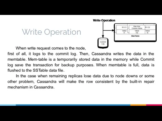 Write Operation When write request comes to the node, first of