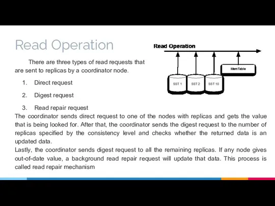 Read Operation There are three types of read requests that are