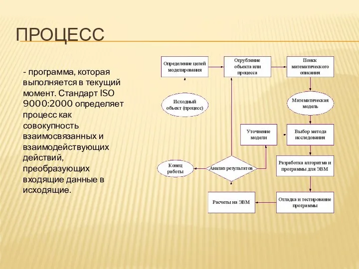 ПРОЦЕСС - программа, которая выполняется в текущий момент. Стандарт ISO 9000:2000