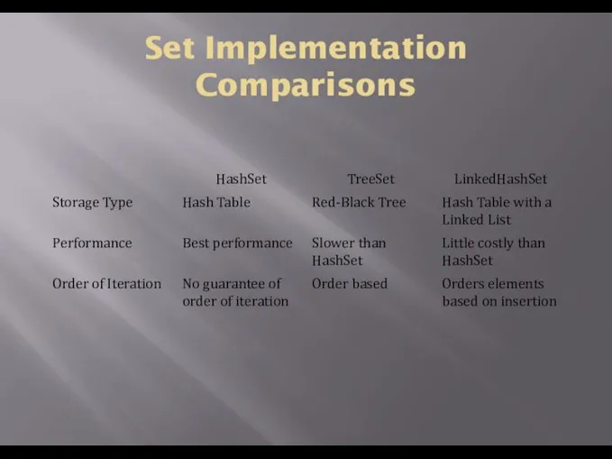 Set Implementation Comparisons