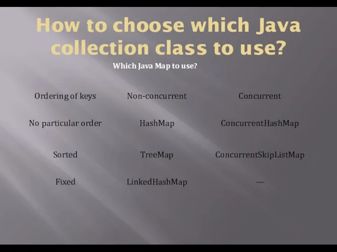 How to choose which Java collection class to use? Which Java Map to use?