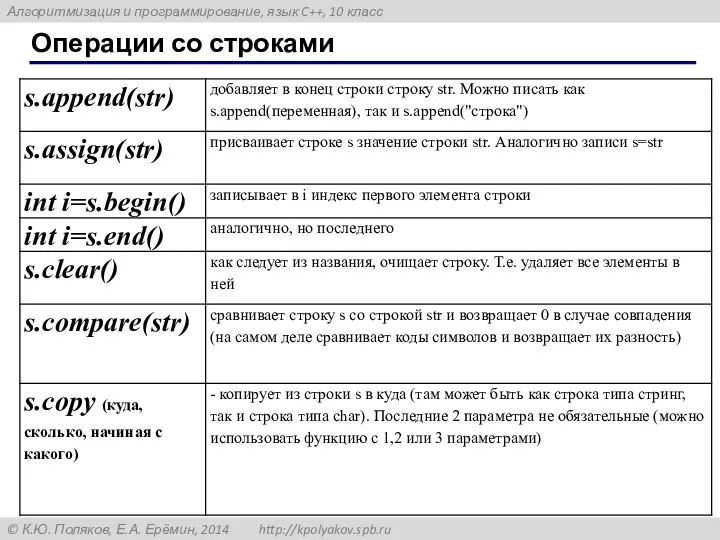 Операции со строками