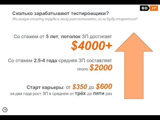 Сколько зарабатывают тестировщики? На какую оплату труда я могу рассчитывать, если