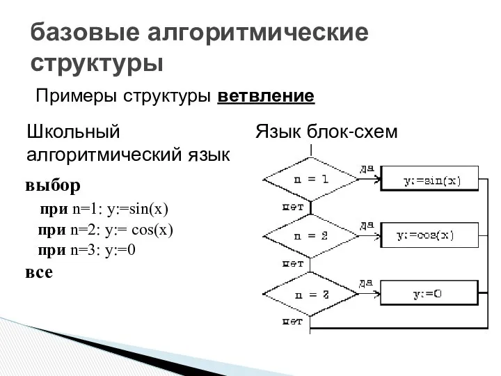 Примеры структуры ветвление базовые алгоритмические структуры