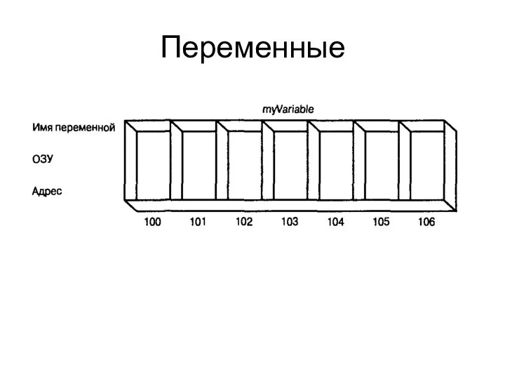 Переменные