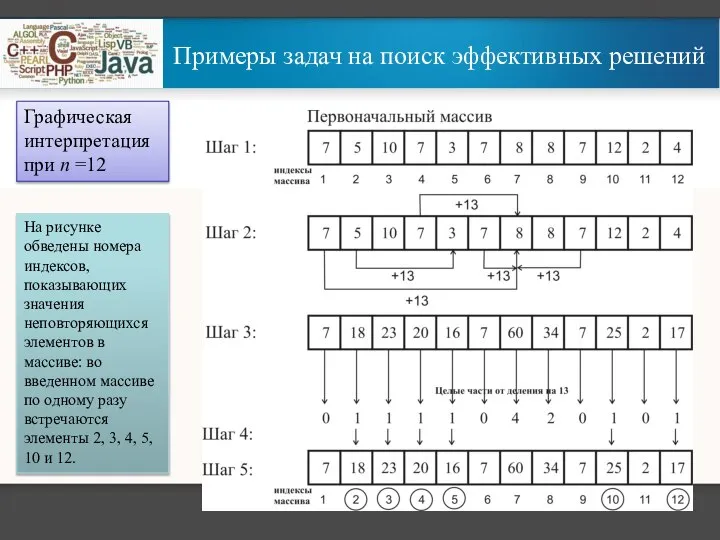 Примеры задач на поиск эффективных решений Графическая интерпретация при n =12