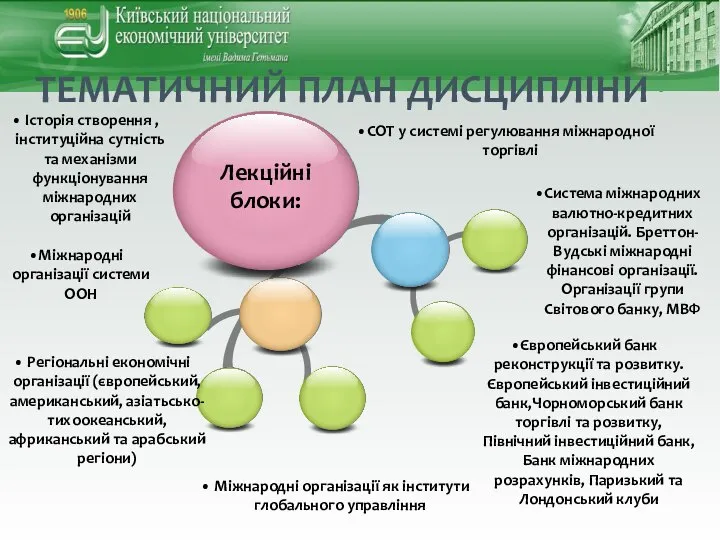 Міжнародні організації системи ООН Регіональні економічні організації (європейський, американський, азіатьсько-тихоокеанський, африканський