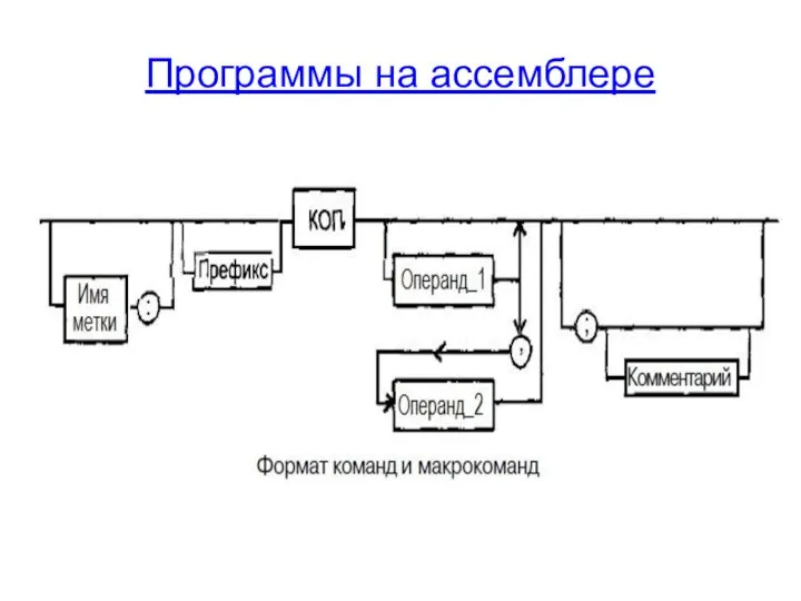 Программы на ассемблере