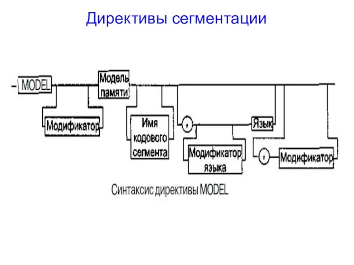 Директивы сегментации