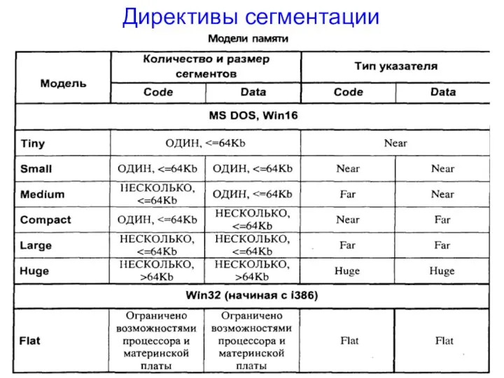 Директивы сегментации