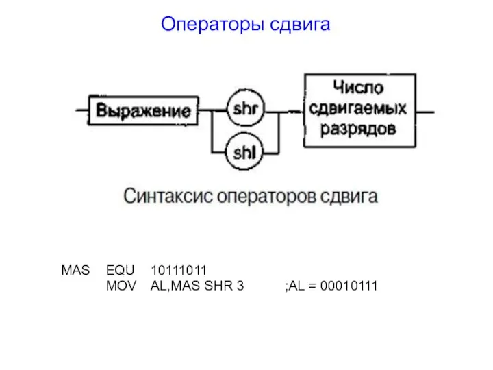 Операторы сдвига МАS EQU 10111011 MOV AL,MAS SHR 3 ;AL = 00010111