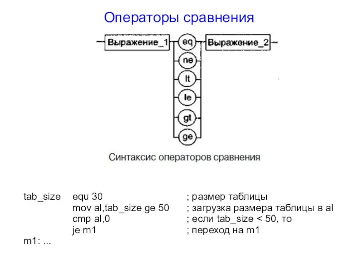 Операторы сравнения tab_size equ 30 ; размер таблицы mov al,tab_size ge