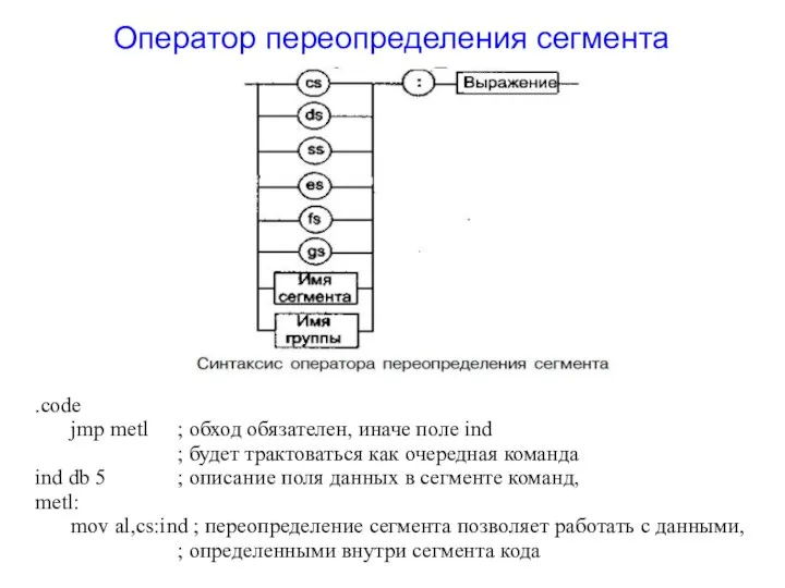 Оператор переопределения сегмента .code jmp metl ; обход обязателен, иначе поле