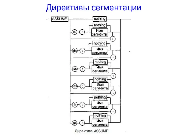 Директивы сегментации