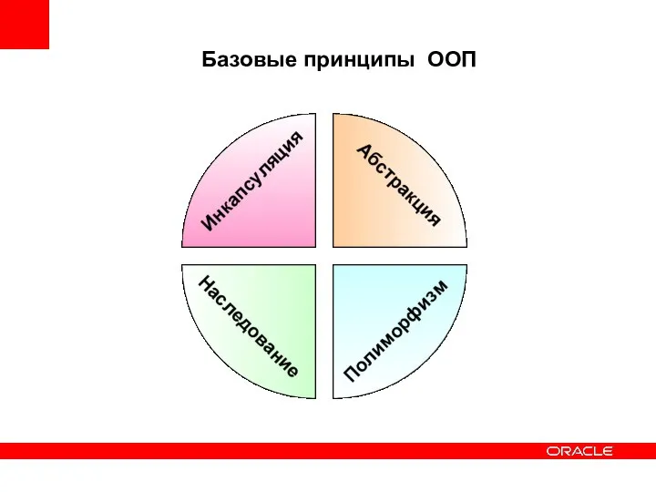 Базовые принципы ООП