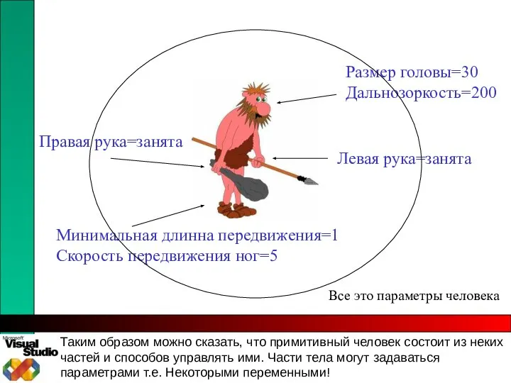 Таким образом можно сказать, что примитивный человек состоит из неких частей