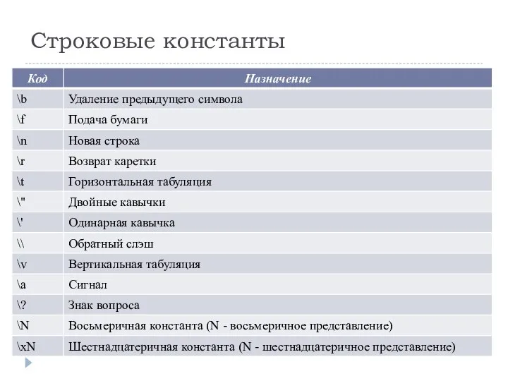 Строковые константы