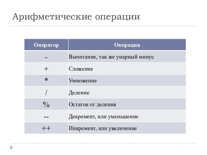 Арифметические операции