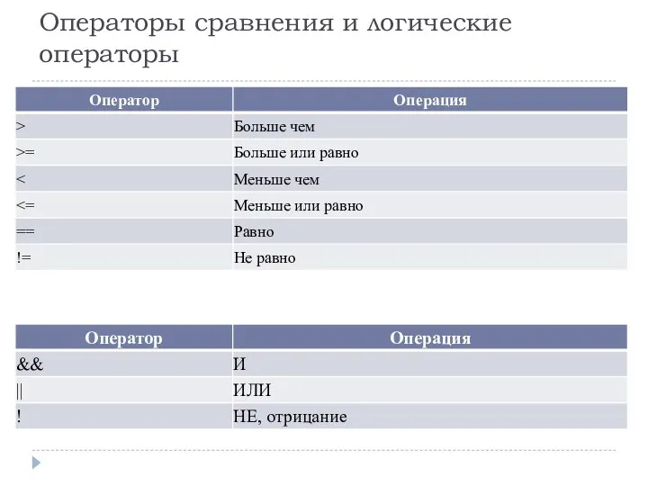 Операторы сравнения и логические операторы