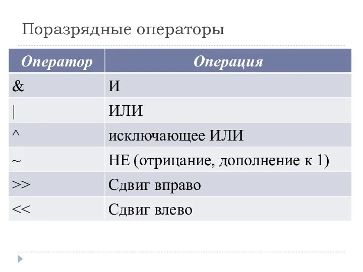 Поразрядные операторы