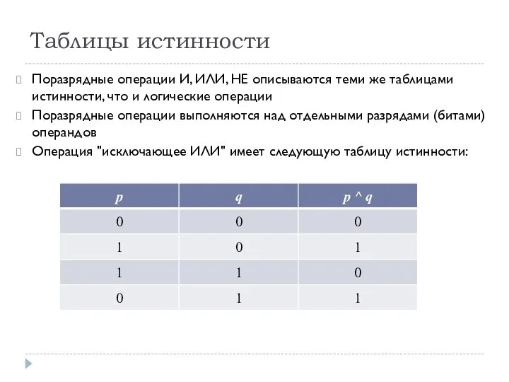 Таблицы истинности Поразрядные операции И, ИЛИ, НЕ описываются теми же таблицами