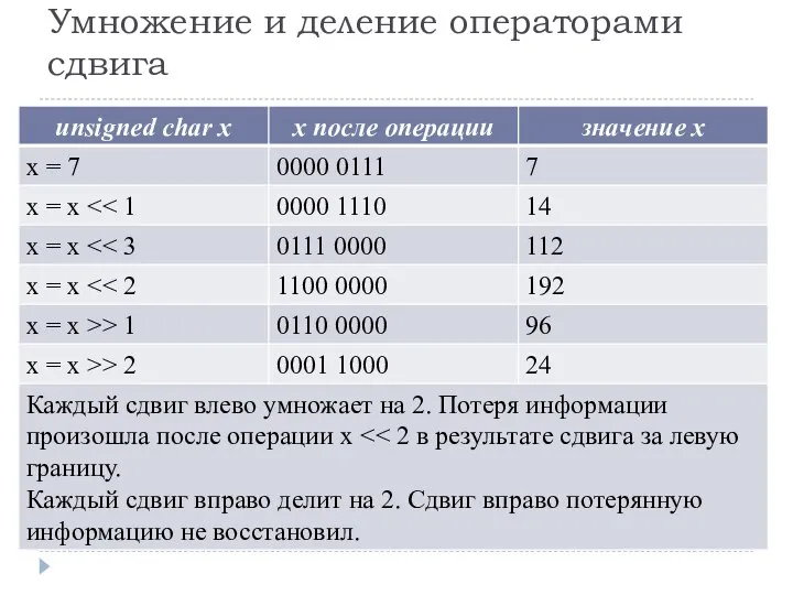 Умножение и деление операторами сдвига