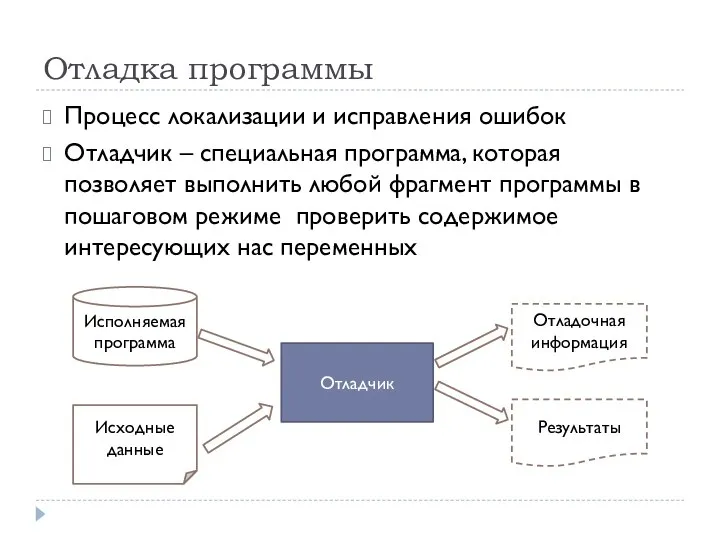 Отладка программы Процесс локализации и исправления ошибок Отладчик – специальная программа,