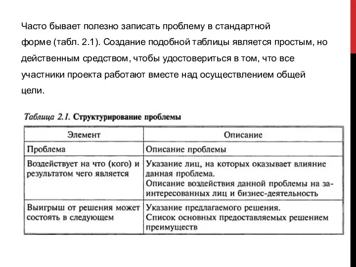 Часто бывает полезно записать проблему в стандартной форме (табл. 2.1). Создание