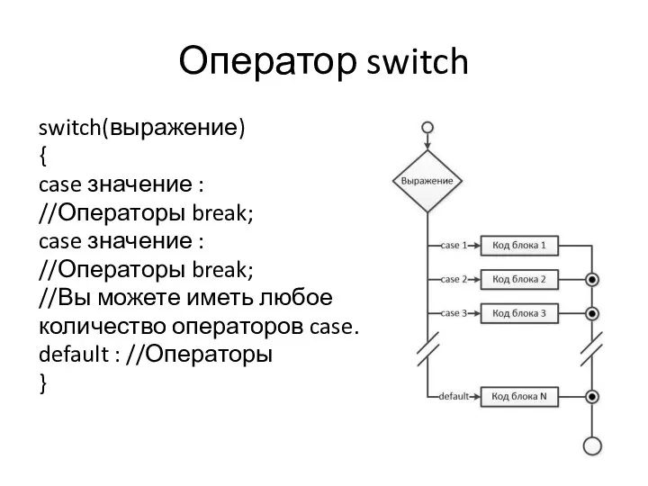 Оператор switch switch(выражение) { case значение : //Операторы break; case значение