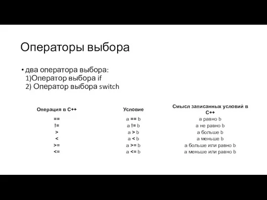 Операторы выбора два оператора выбора: 1)Оператор выбора if 2) Оператор выбора switch