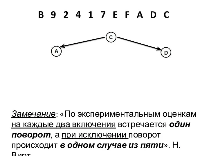 B 9 2 4 1 7 E F A D C