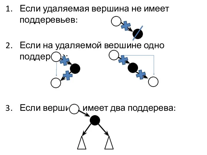 Если удаляемая вершина не имеет поддеревьев: Если на удаляемой вершине одно