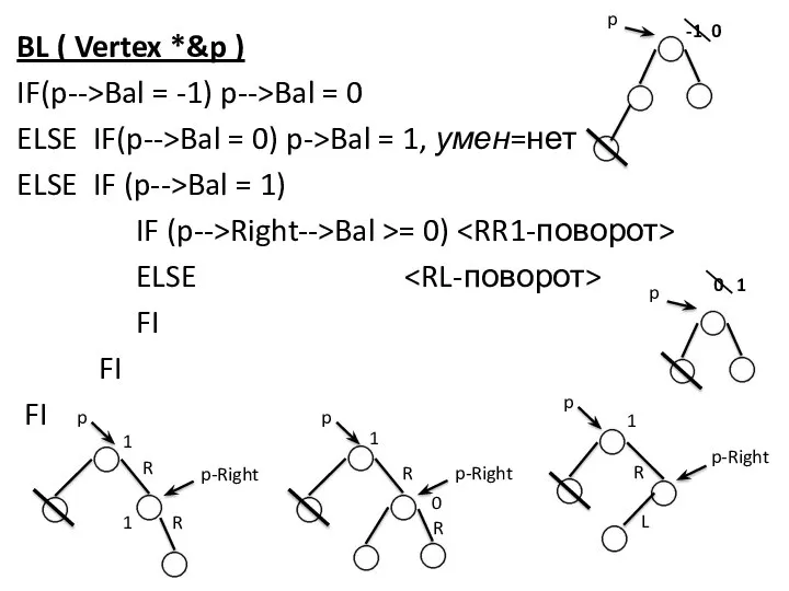 BL ( Vertex *&p ) IF(p-->Bal = -1) p-->Bal = 0