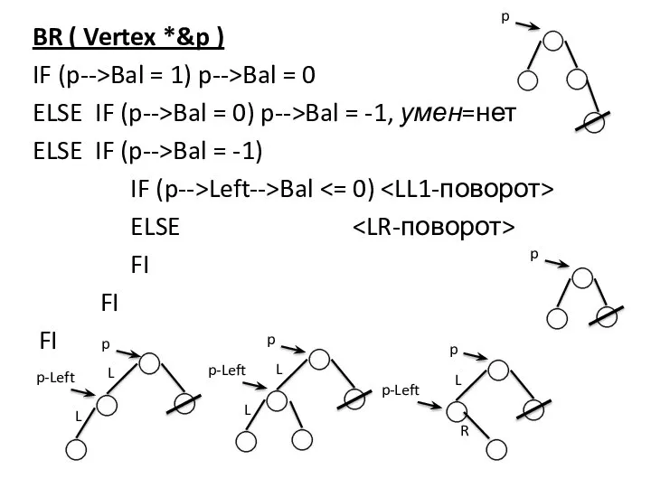 BR ( Vertex *&p ) IF (p-->Bal = 1) p-->Bal =