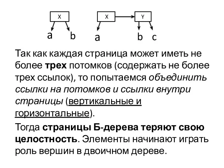 Так как каждая страница может иметь не более трех потомков (содержать