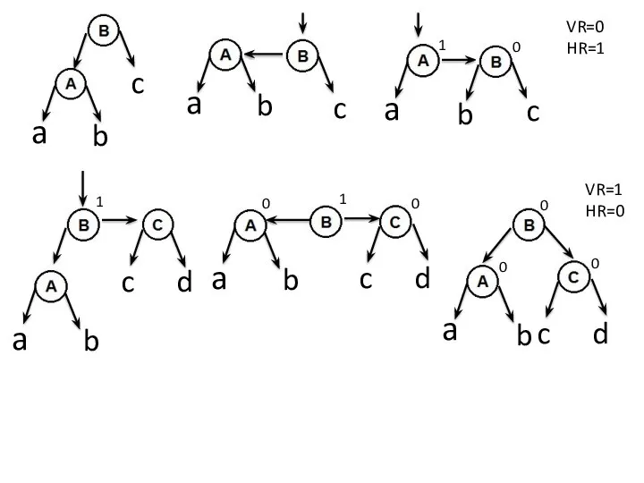 a b c a b c VR=0 HR=1 a b c